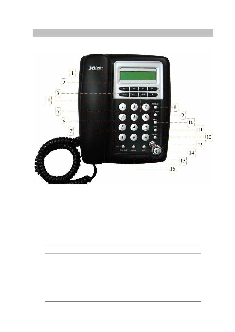 Front view and keypad function | Planet Technology VIP-154T User Manual | Page 11 / 55