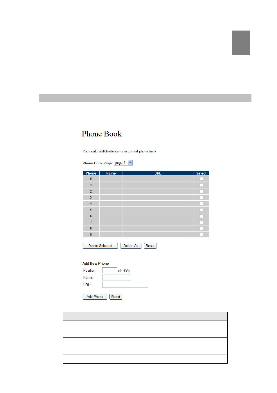 Chapter 4 ip phone configurations, Phone book settings | Planet Technology VIP-154T User Manual | Page 21 / 55