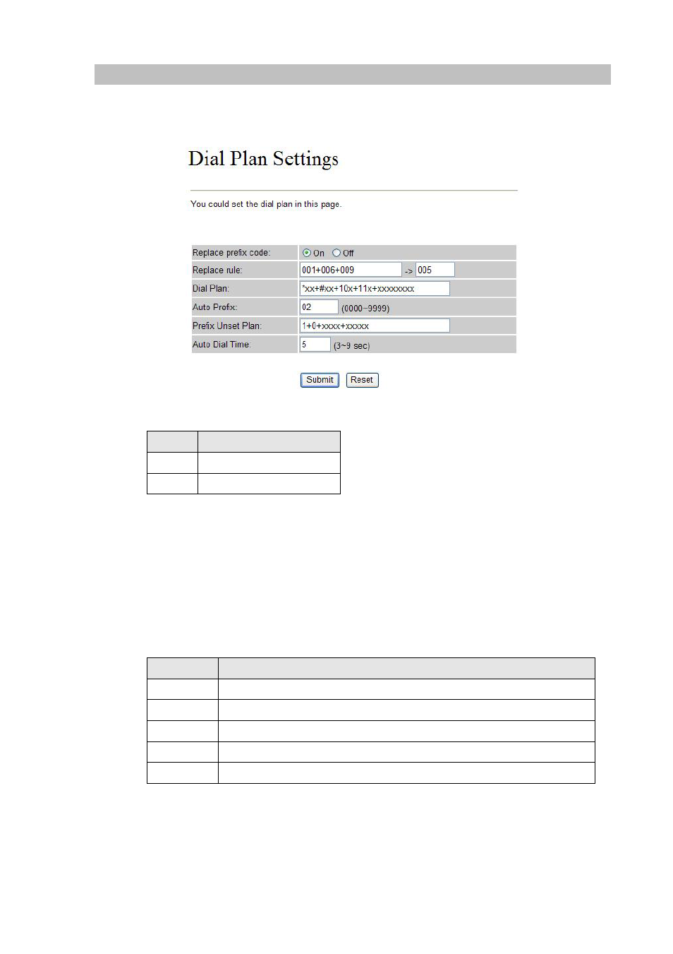 Dial plan settings | Planet Technology VIP-154T User Manual | Page 29 / 55