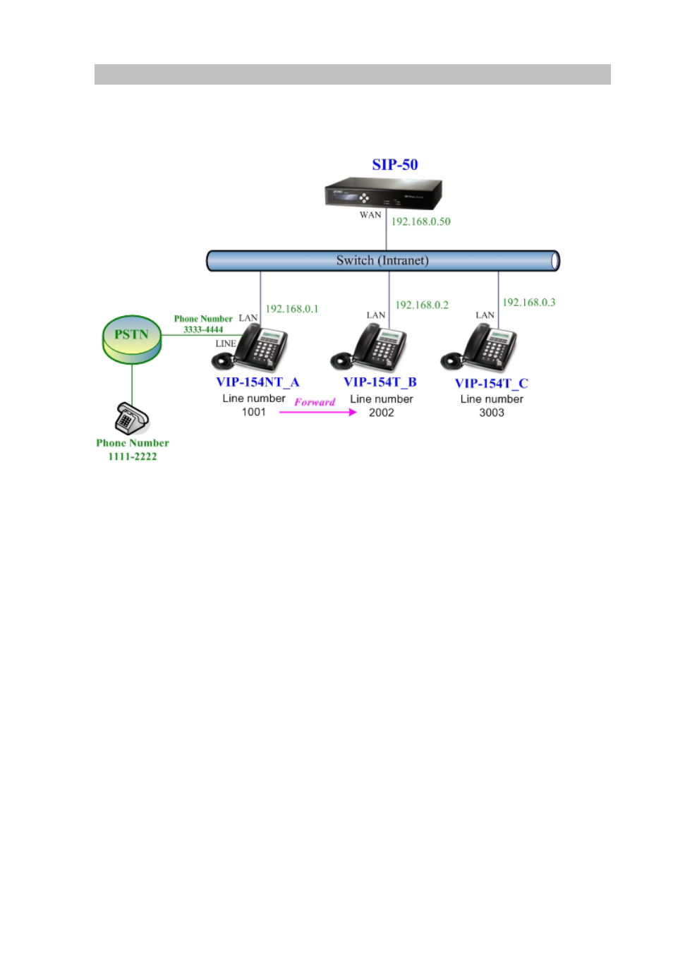 Case 6: call forward feature_example 3 | Planet Technology VIP-154T User Manual | Page 48 / 55