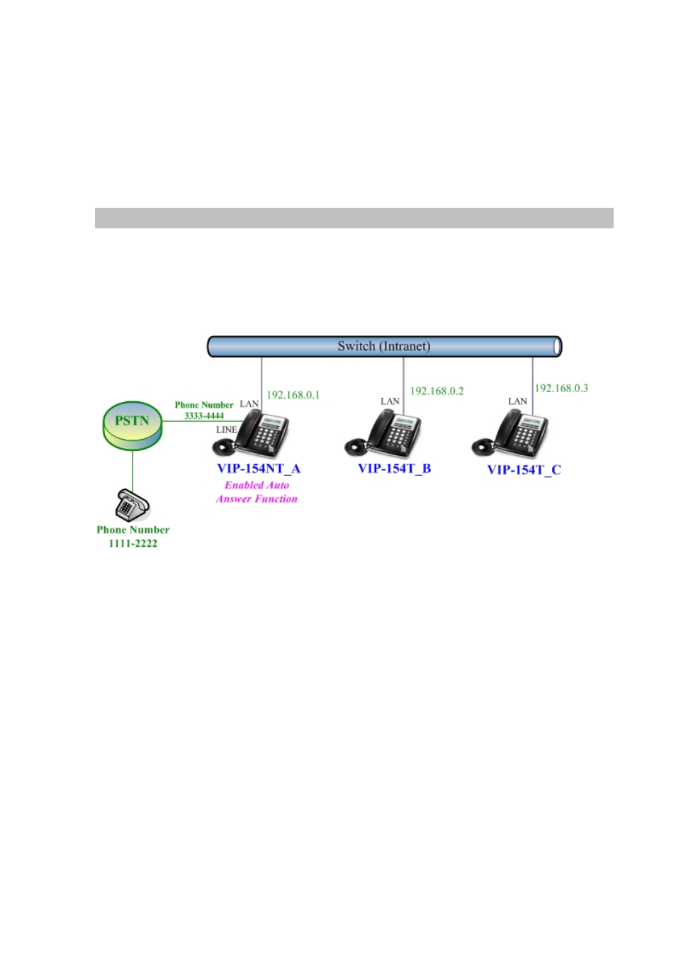 Case 8: auto answer feature_ip to pstn | Planet Technology VIP-154T User Manual | Page 51 / 55