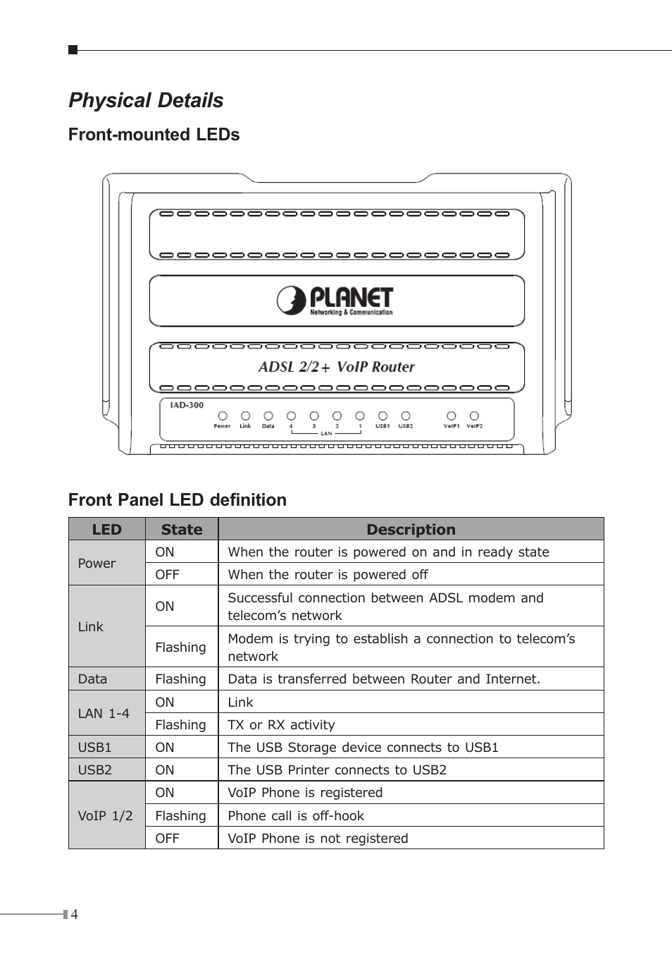 Physical details, Front-mounted leds front panel led definition | Planet Technology IAD-300 User Manual | Page 4 / 12