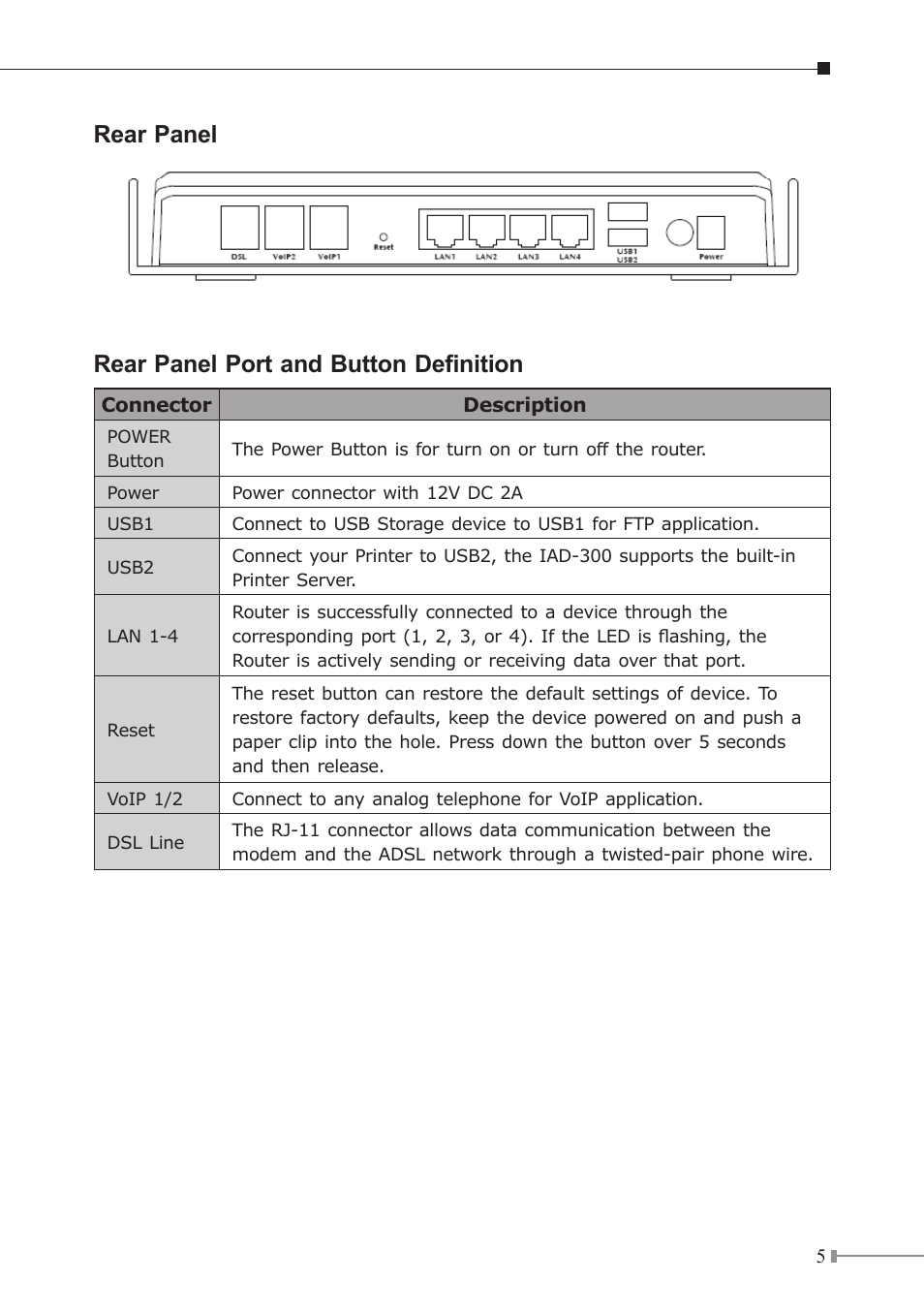 Rear panel rear panel port and button definition | Planet Technology IAD-300 User Manual | Page 5 / 12