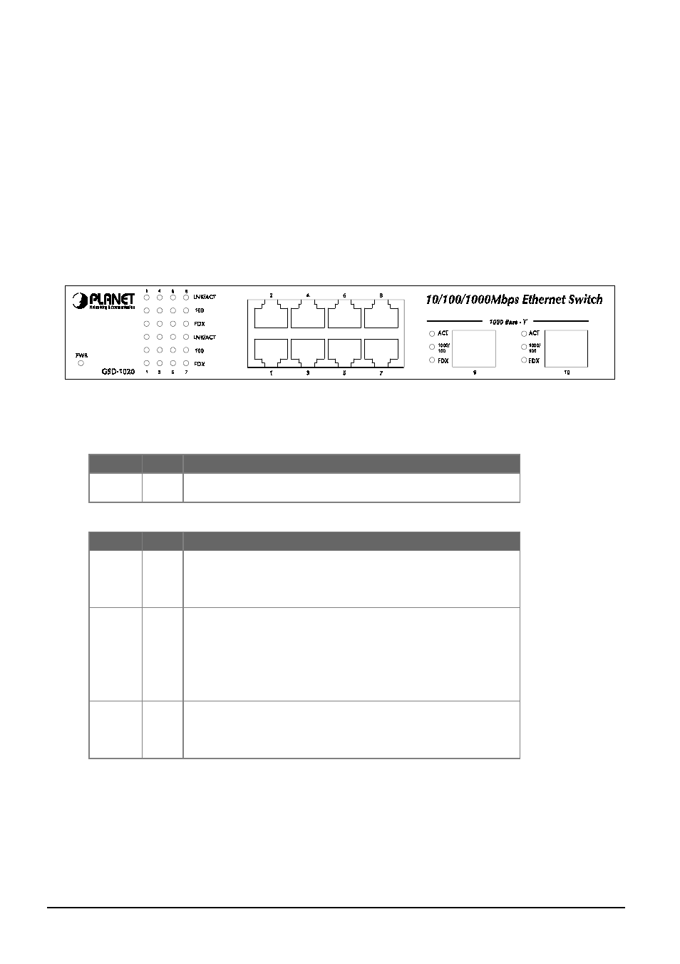 Hardware description, 1 front panel | Planet Technology GSD-1020 User Manual | Page 5 / 12
