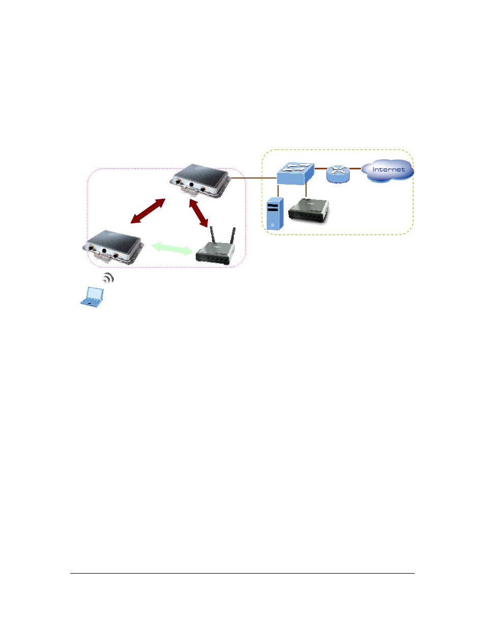 Chapter 2 basic network setup | Planet Technology Network Device MAP-2105 User Manual | Page 9 / 66