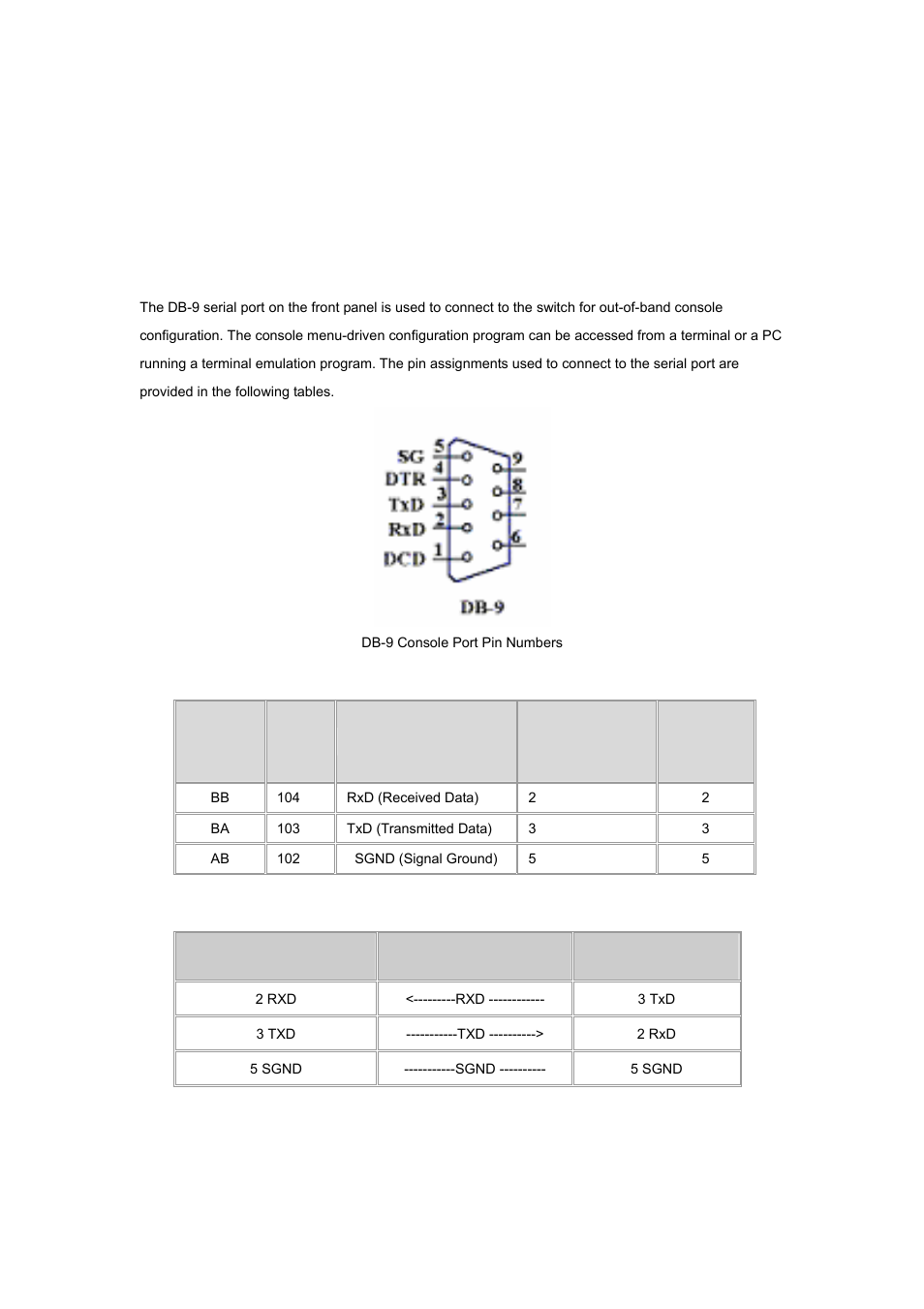 Appendix, 1 console port pin assignments | Planet Technology WGSW-2620P User Manual | Page 130 / 131