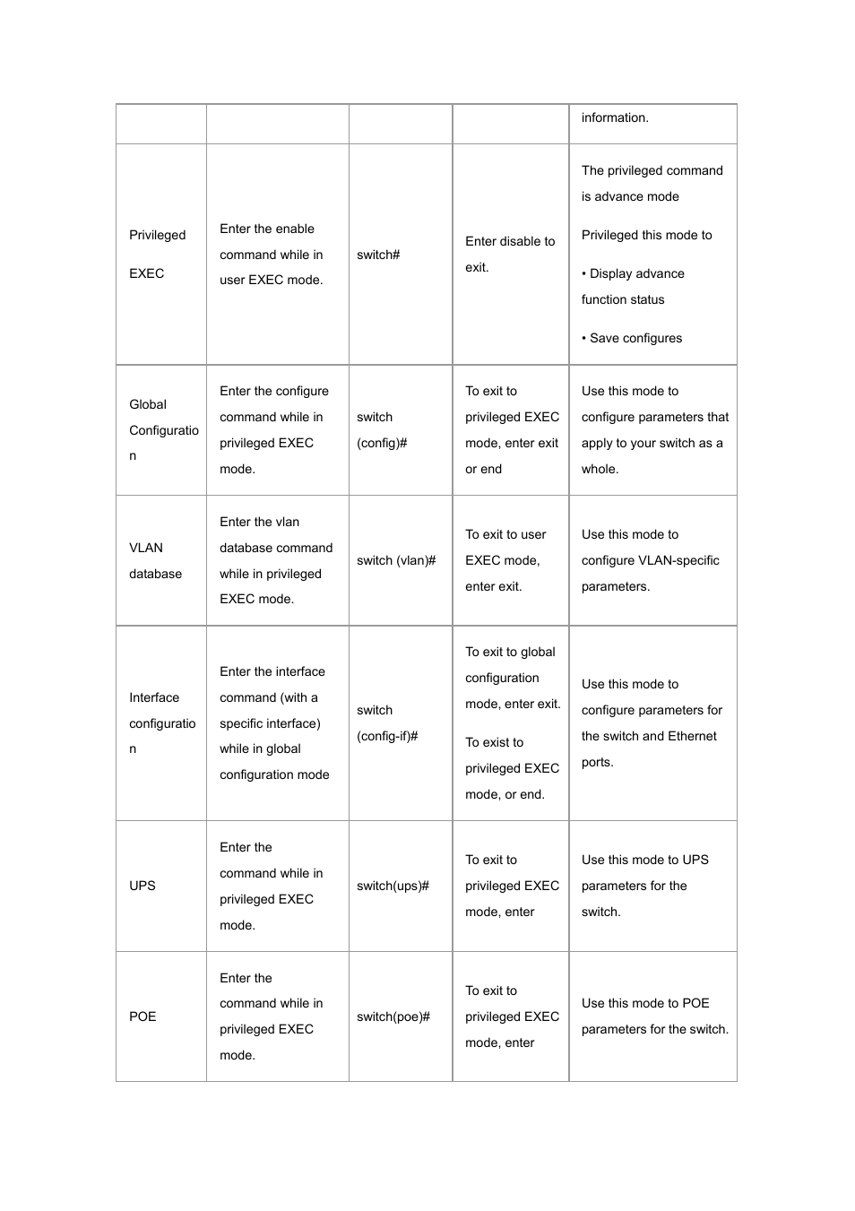 Planet Technology WGSW-2620P User Manual | Page 14 / 131