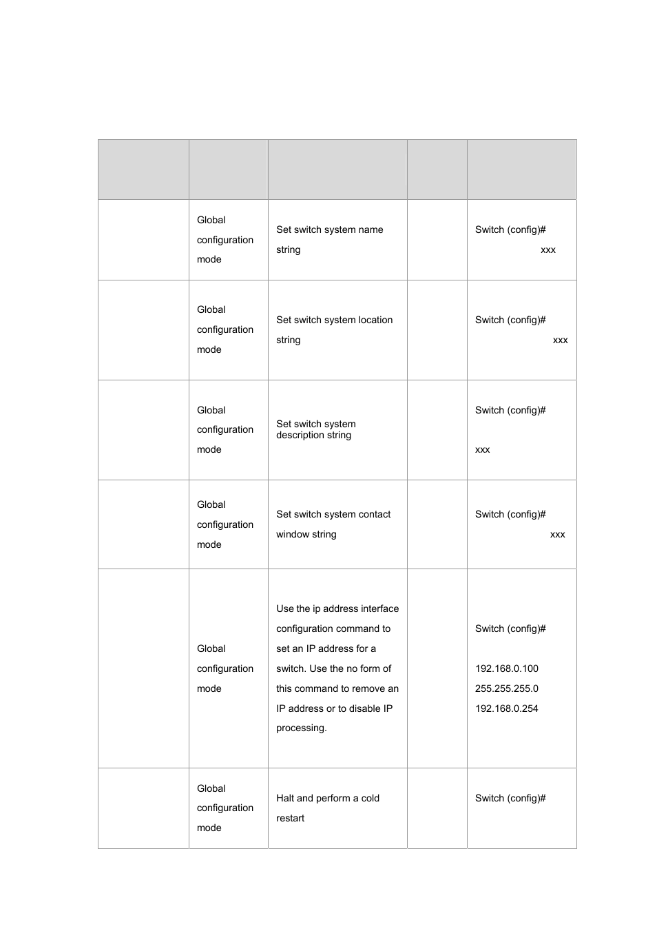 2 commands set list, 1 system commands set | Planet Technology WGSW-2620P User Manual | Page 15 / 131