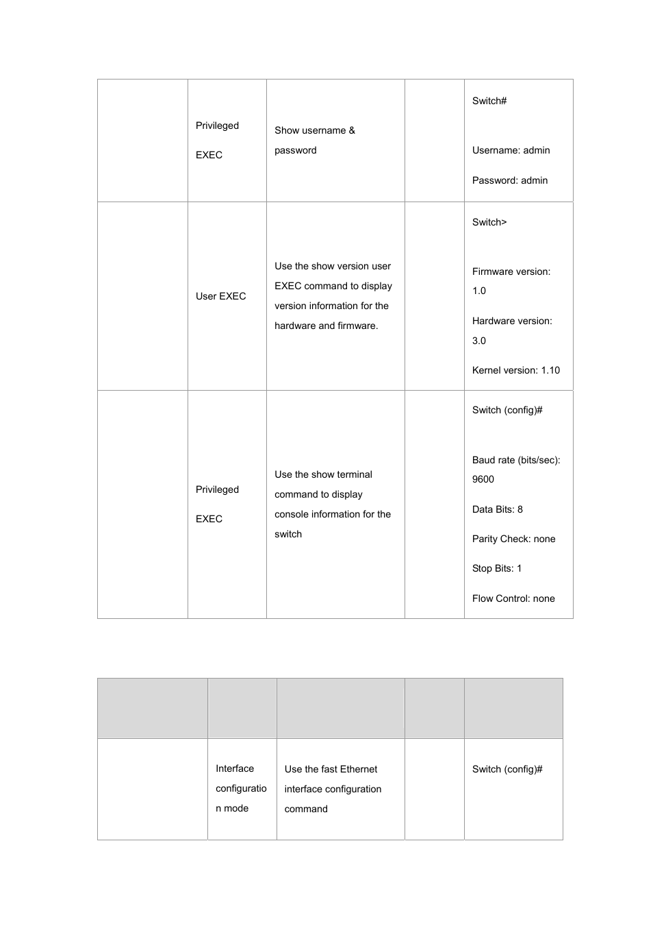 2 port commands set | Planet Technology WGSW-2620P User Manual | Page 17 / 131