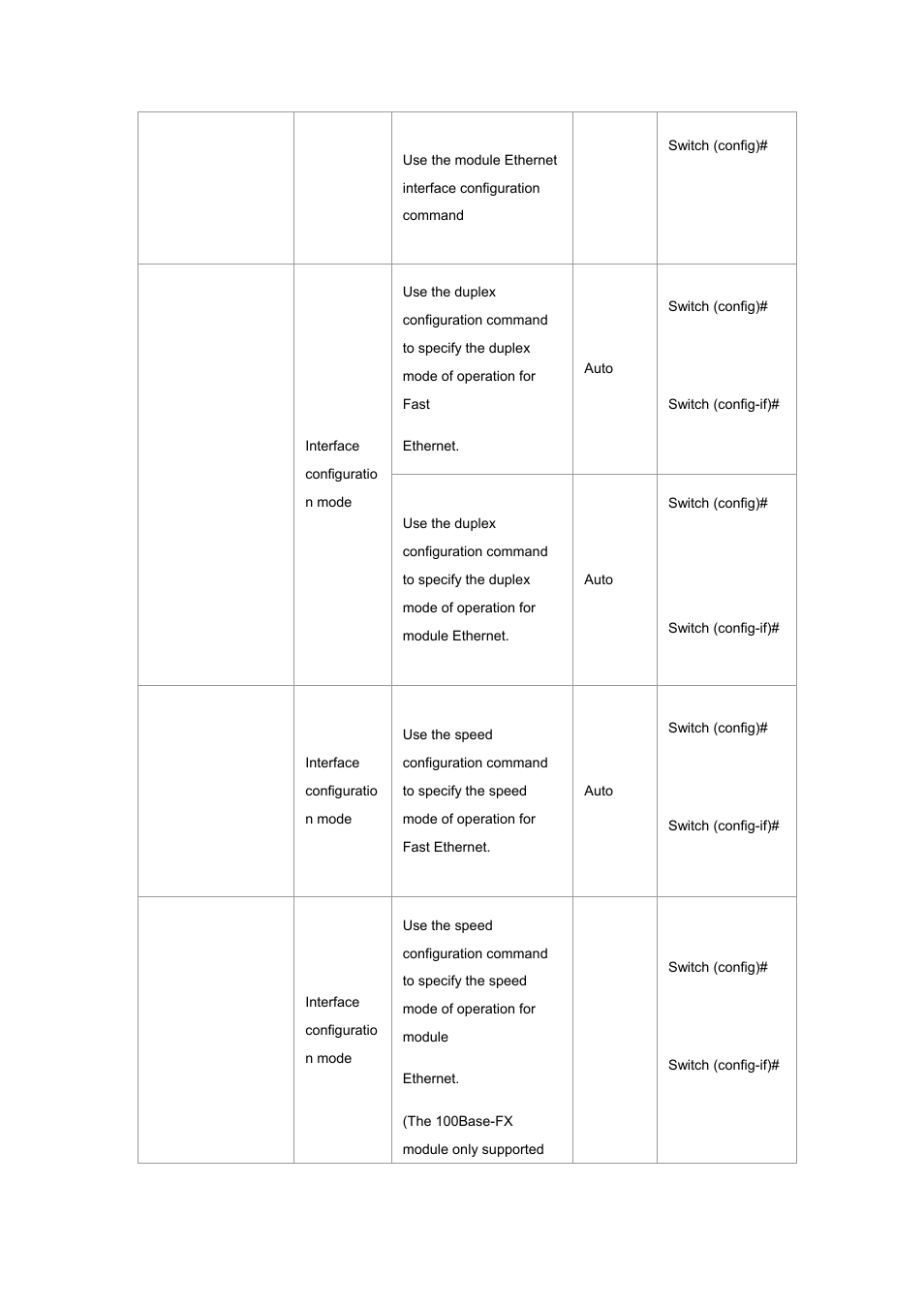 Planet Technology WGSW-2620P User Manual | Page 18 / 131