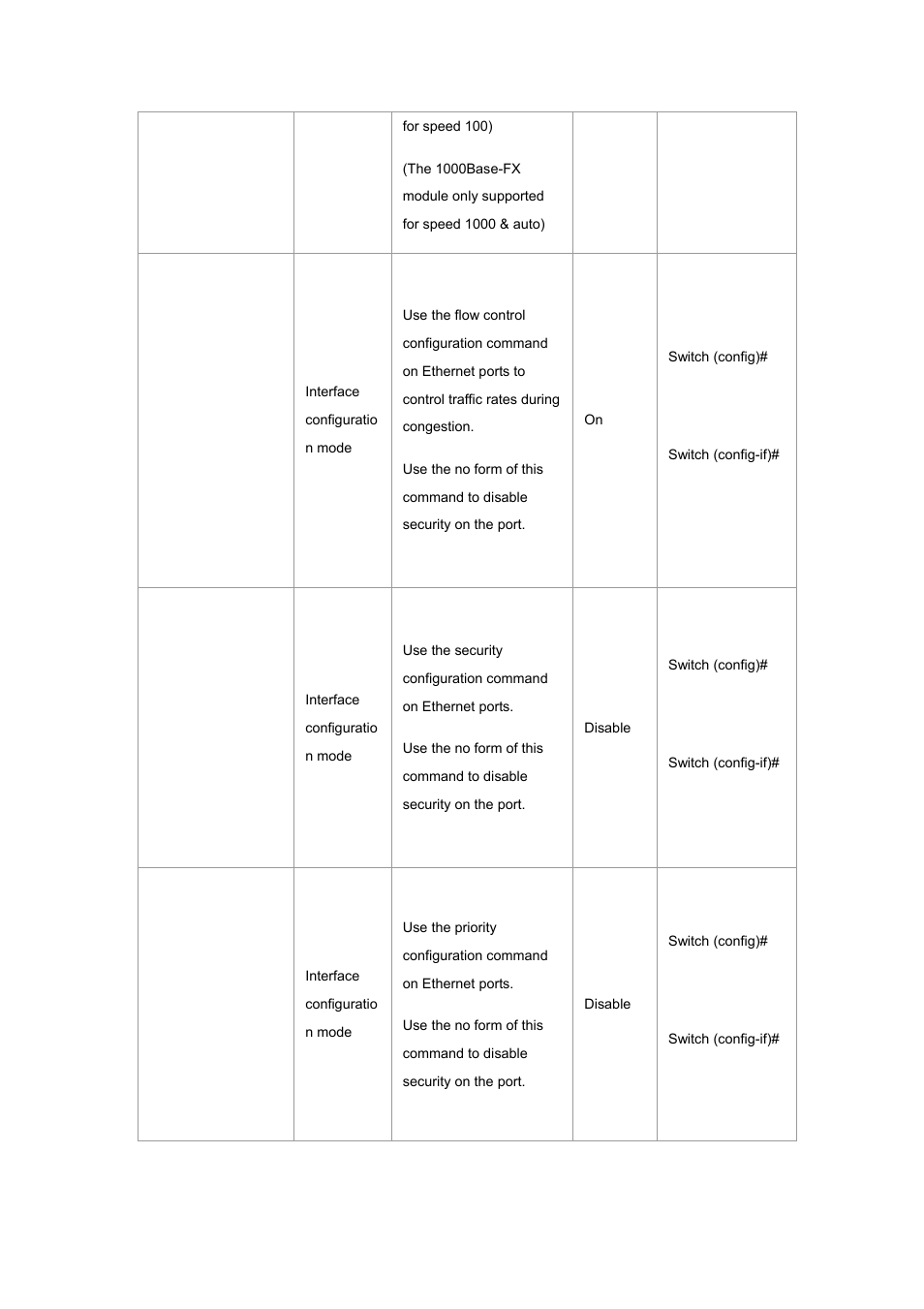 Planet Technology WGSW-2620P User Manual | Page 19 / 131