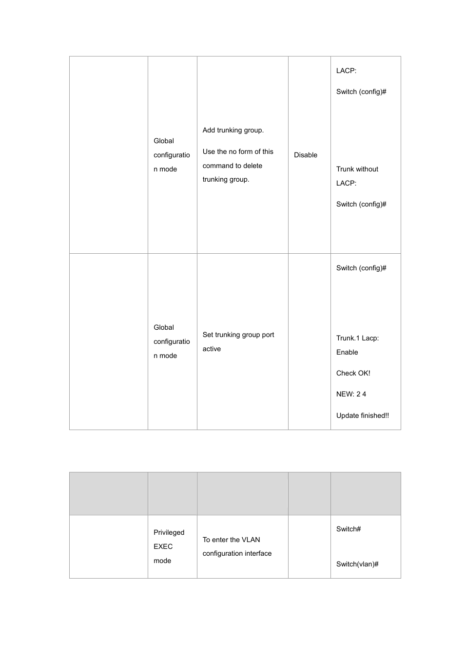 4 vlan commands set | Planet Technology WGSW-2620P User Manual | Page 22 / 131