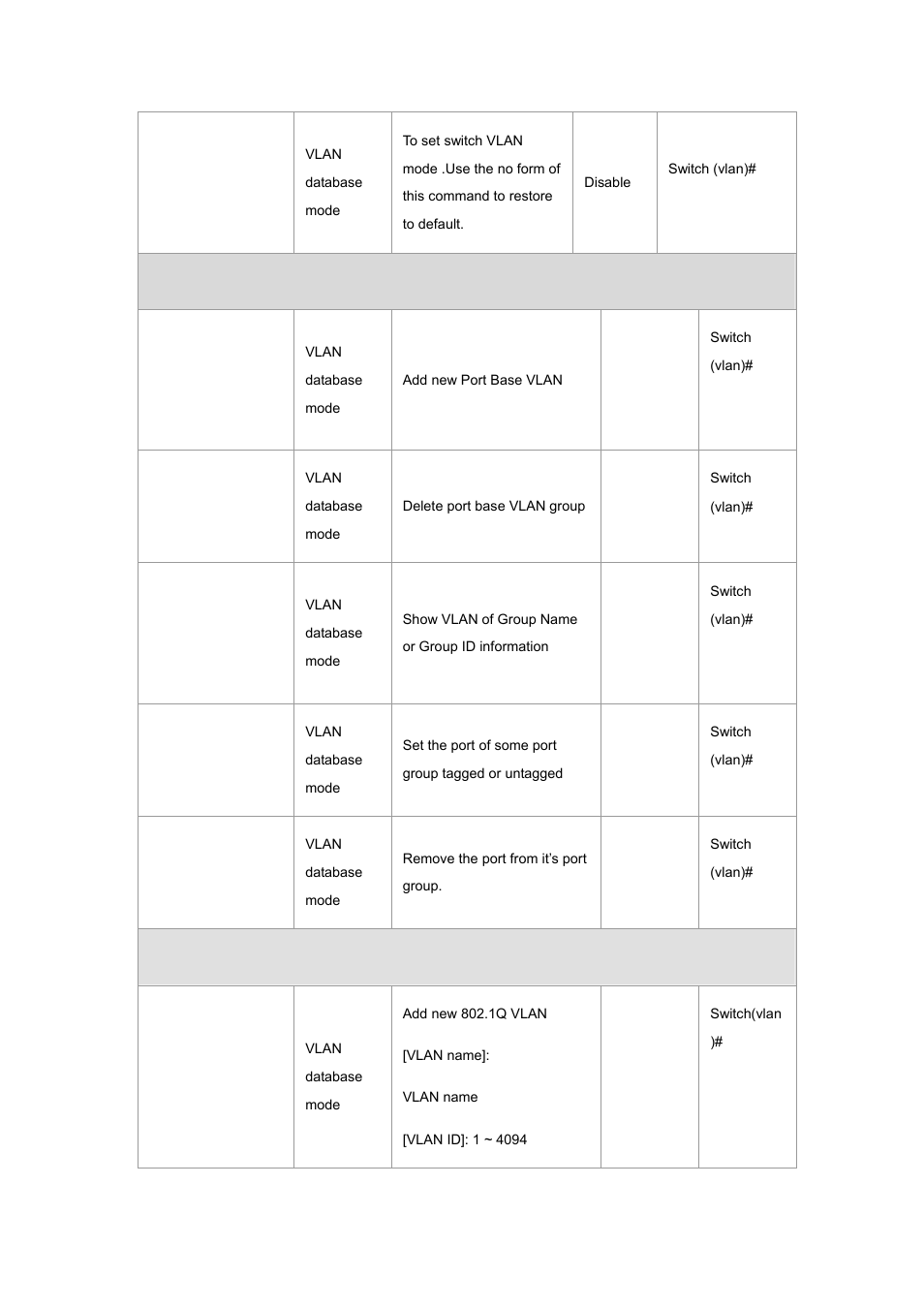 Planet Technology WGSW-2620P User Manual | Page 23 / 131