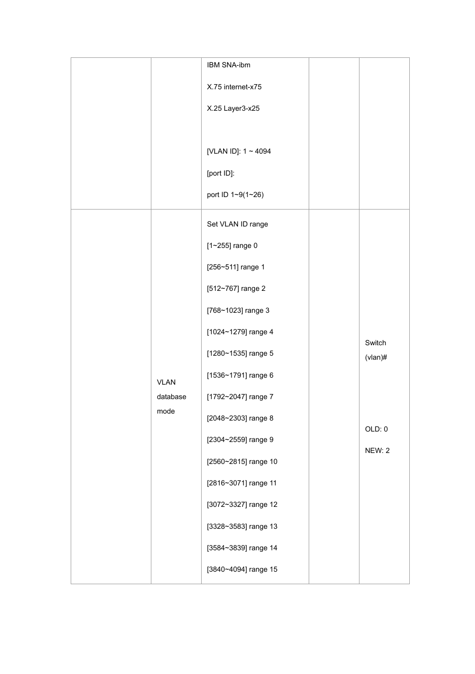 Planet Technology WGSW-2620P User Manual | Page 26 / 131