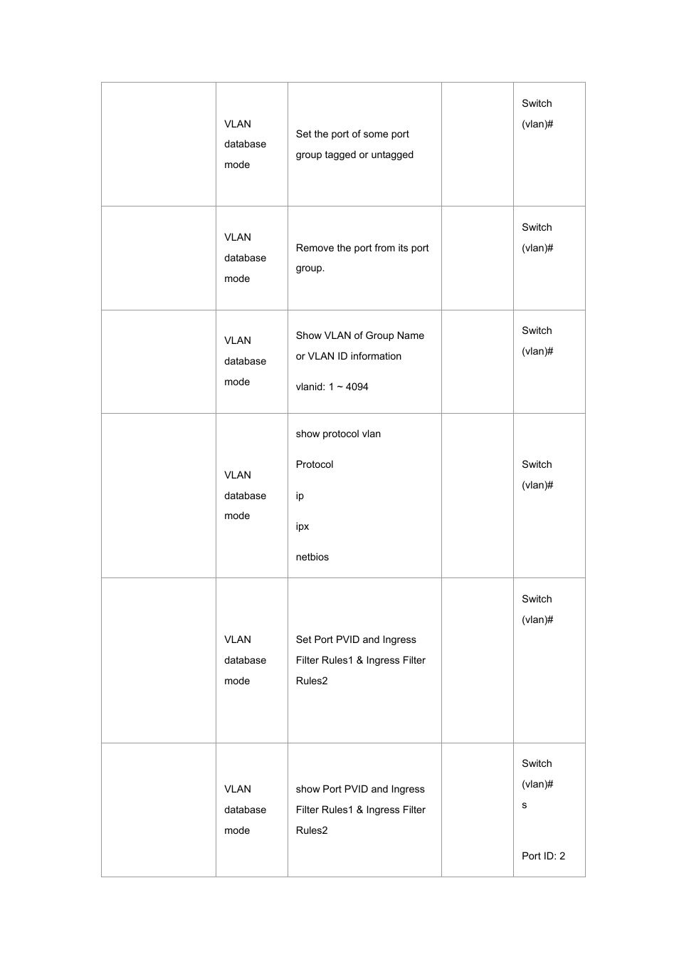 Planet Technology WGSW-2620P User Manual | Page 27 / 131