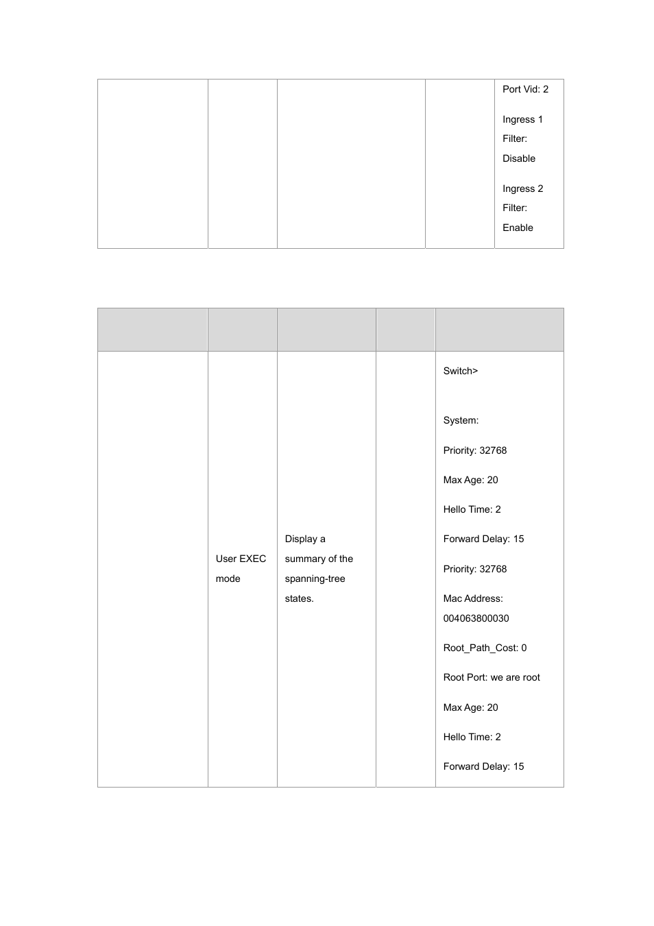 5 spanning tree commands set | Planet Technology WGSW-2620P User Manual | Page 28 / 131