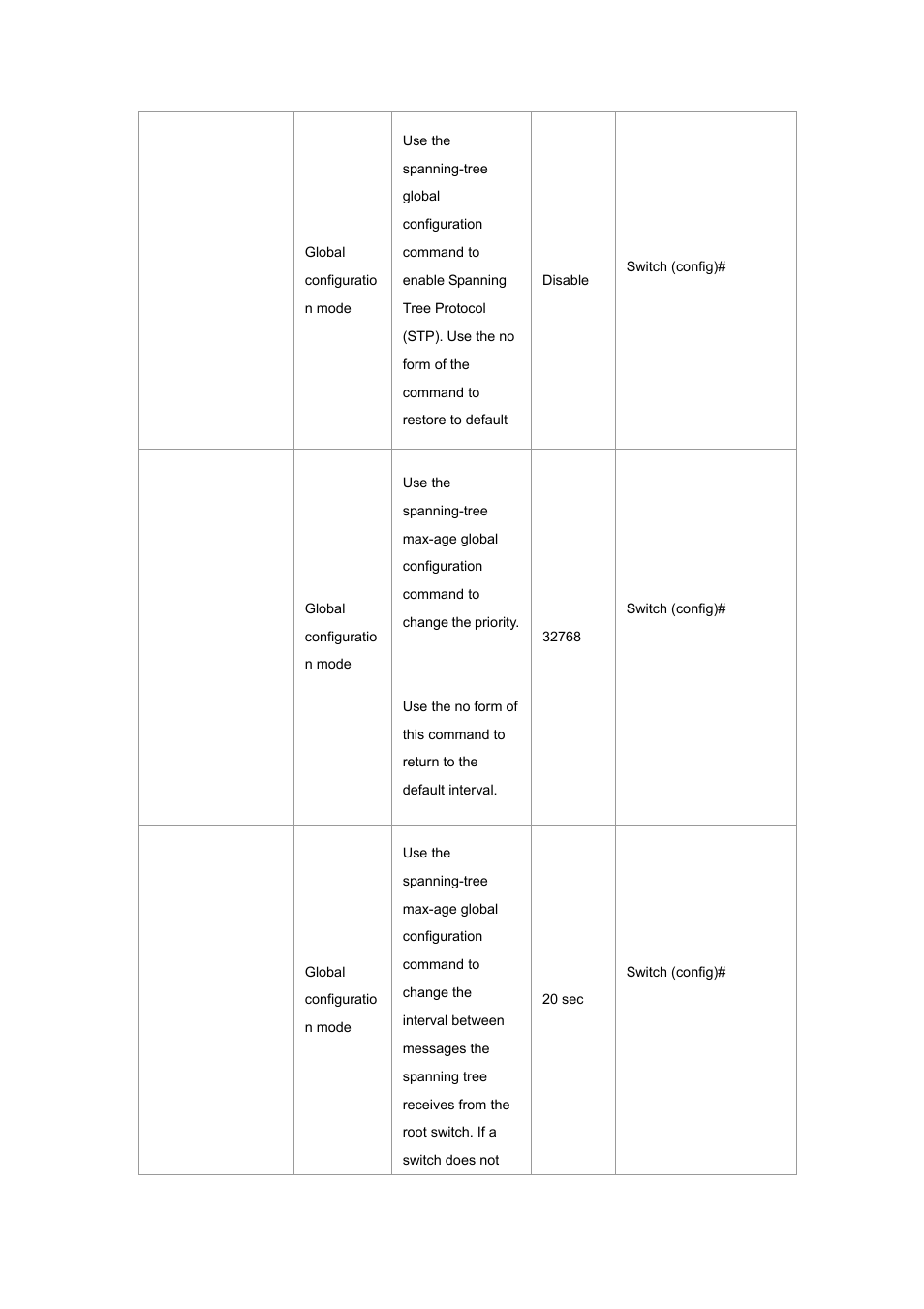 Planet Technology WGSW-2620P User Manual | Page 29 / 131