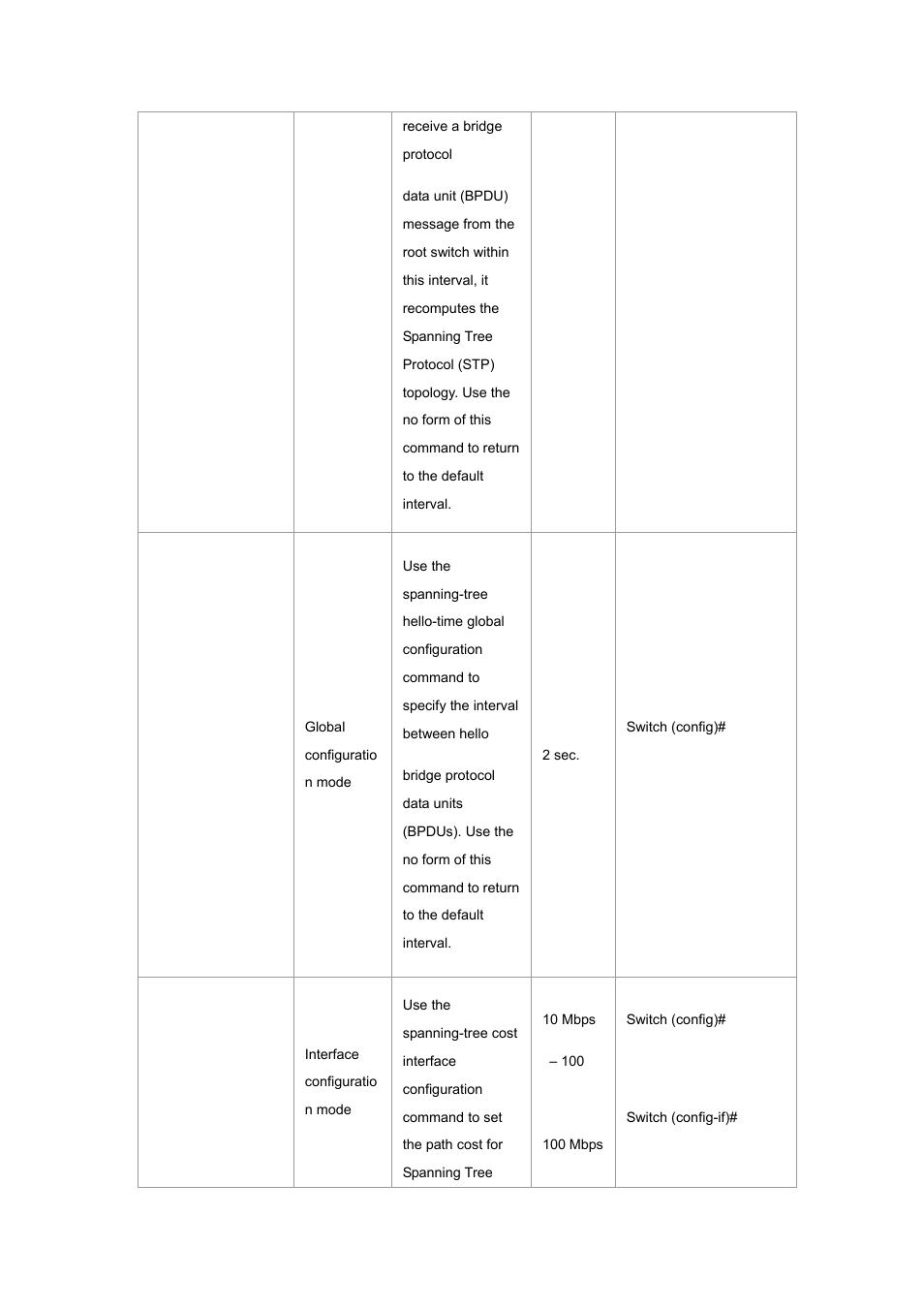 Planet Technology WGSW-2620P User Manual | Page 30 / 131