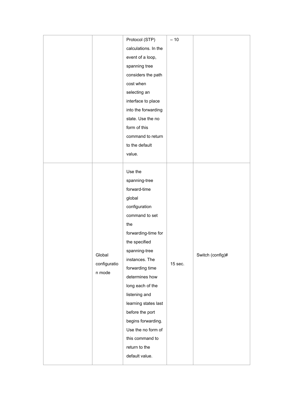 Planet Technology WGSW-2620P User Manual | Page 31 / 131