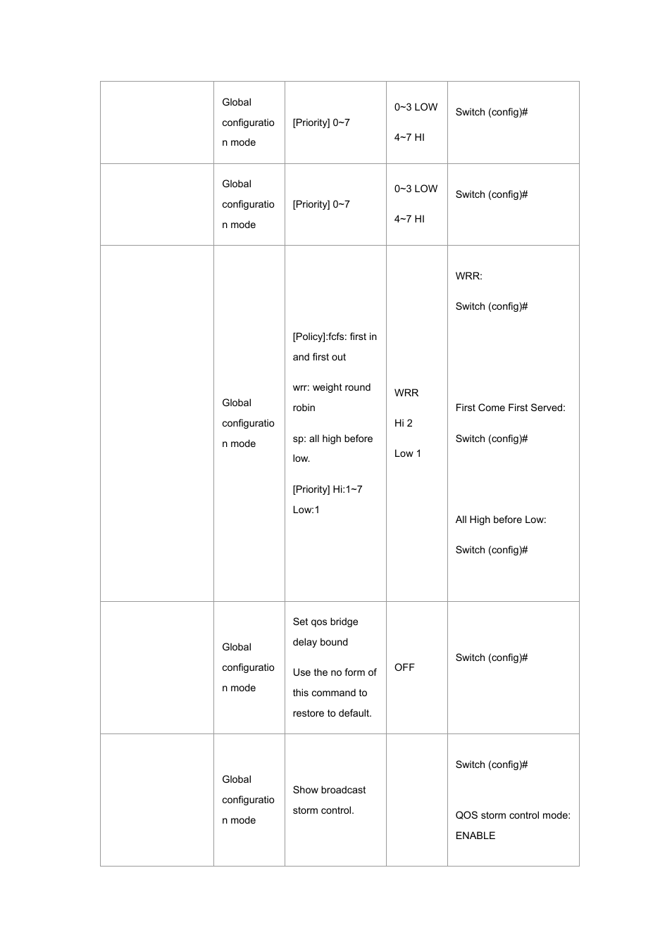 Planet Technology WGSW-2620P User Manual | Page 33 / 131
