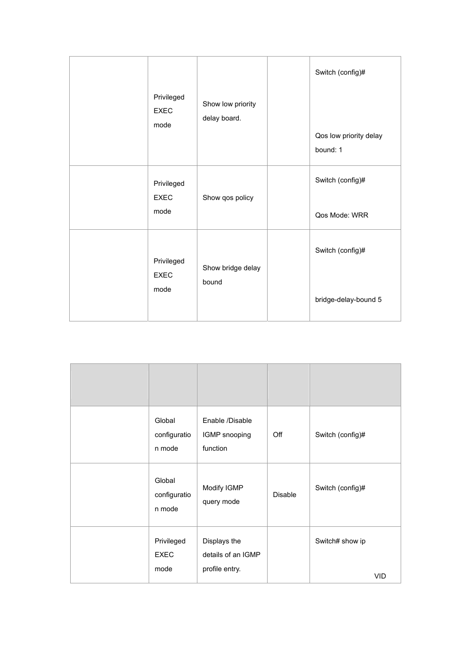 7 igmp commands set | Planet Technology WGSW-2620P User Manual | Page 34 / 131