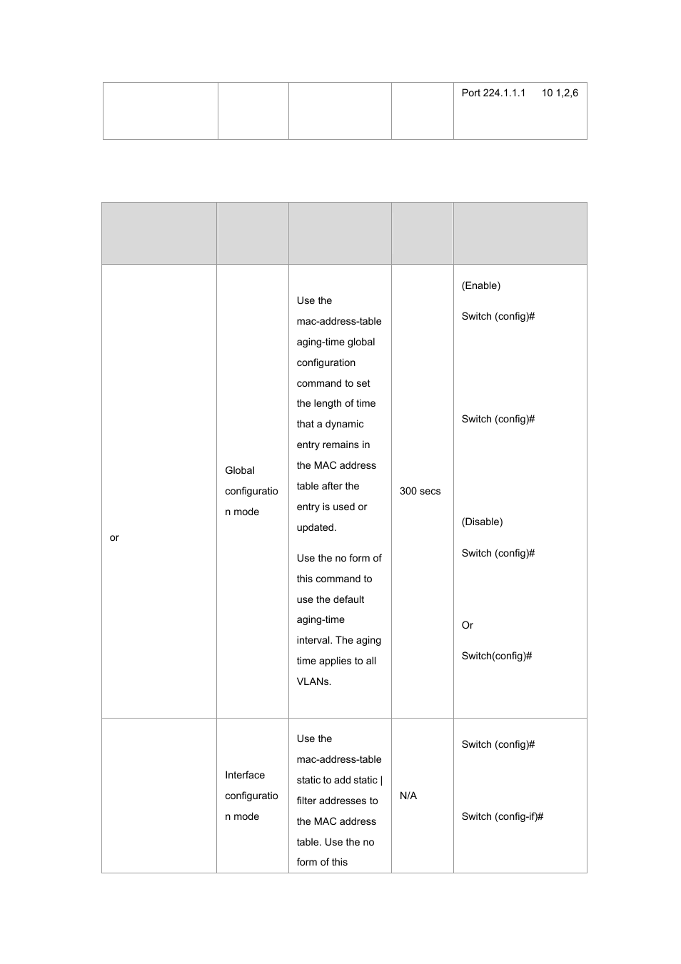 8 mac / filter table commands set | Planet Technology WGSW-2620P User Manual | Page 35 / 131