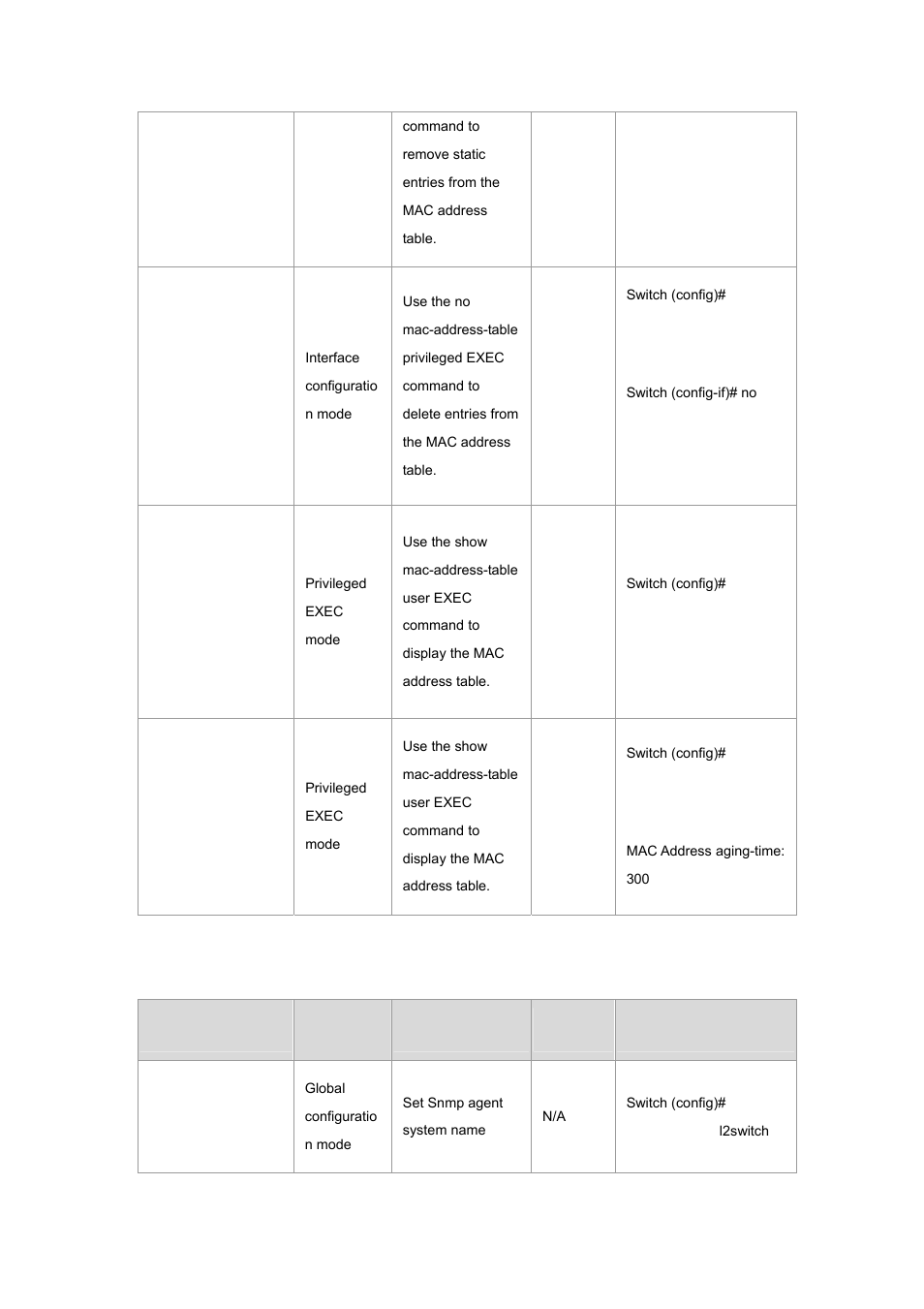 9 snmp commands set | Planet Technology WGSW-2620P User Manual | Page 36 / 131