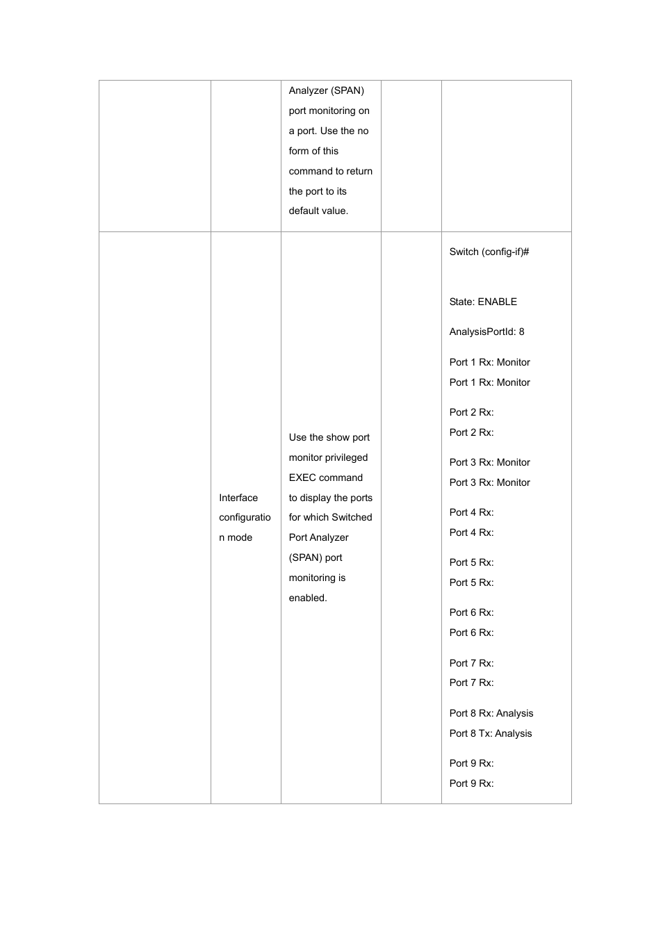 Planet Technology WGSW-2620P User Manual | Page 38 / 131
