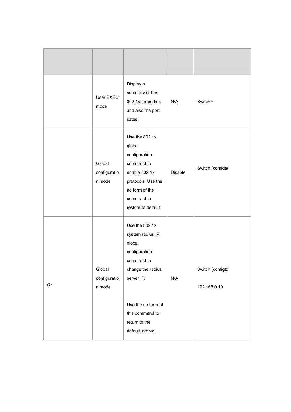 Planet Technology WGSW-2620P User Manual | Page 39 / 131