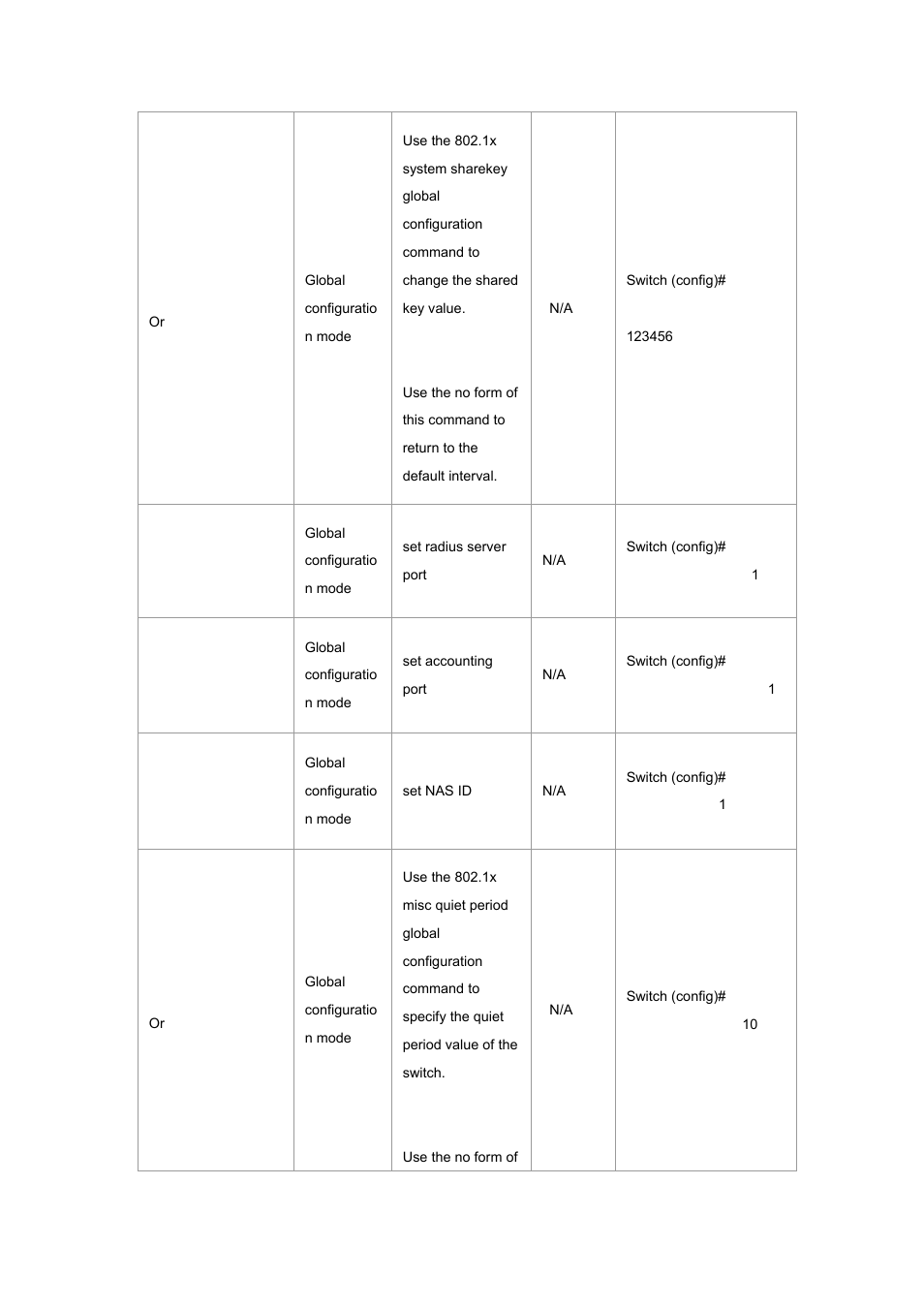 Planet Technology WGSW-2620P User Manual | Page 40 / 131
