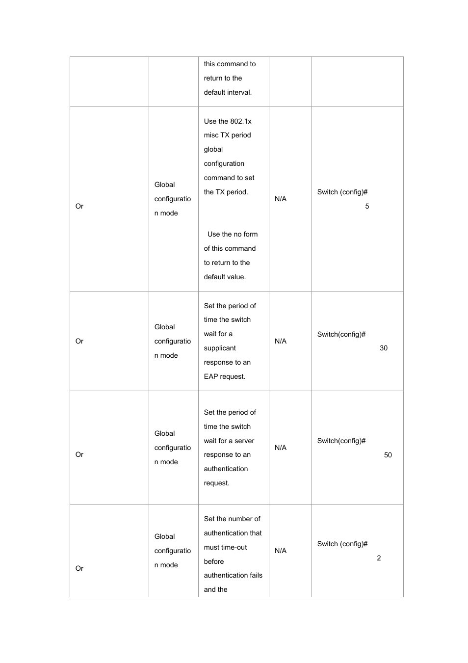 Planet Technology WGSW-2620P User Manual | Page 41 / 131