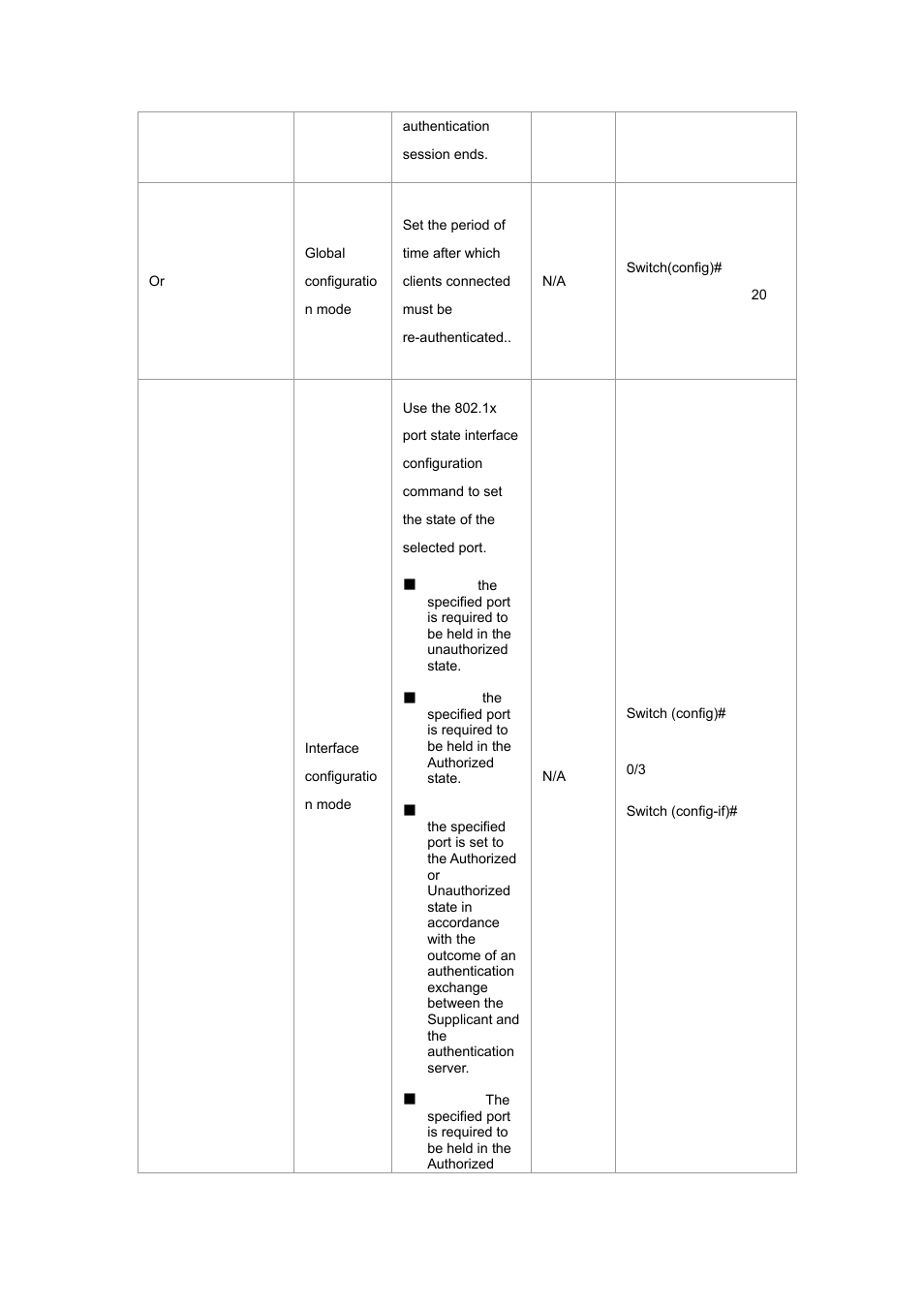 Planet Technology WGSW-2620P User Manual | Page 42 / 131