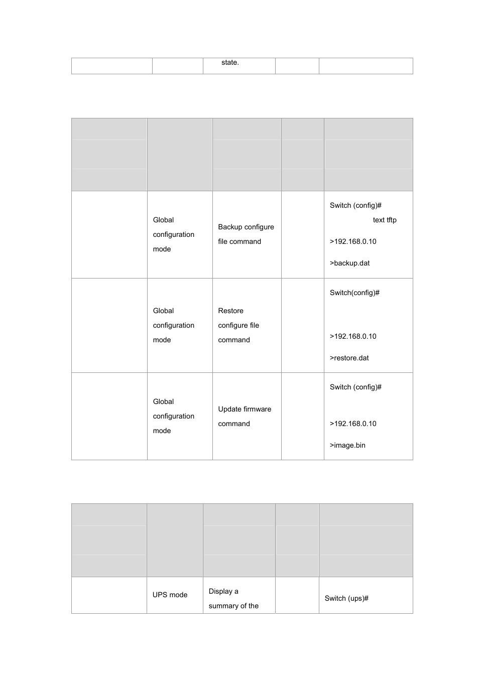 Command level, Comma nd level, 12 tftp commands set | 13 ups commands set | Planet Technology WGSW-2620P User Manual | Page 43 / 131