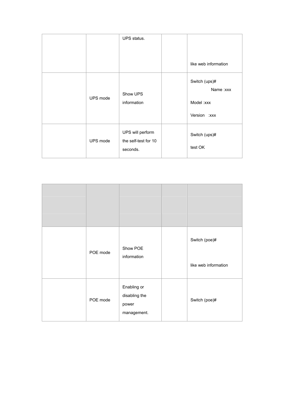 Comma nd level, 14 poe commands set | Planet Technology WGSW-2620P User Manual | Page 44 / 131
