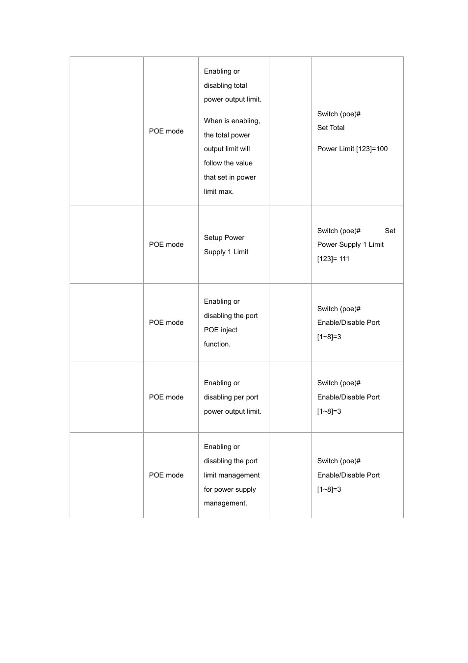 Planet Technology WGSW-2620P User Manual | Page 45 / 131