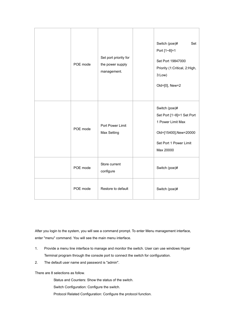 4 menu management | Planet Technology WGSW-2620P User Manual | Page 46 / 131