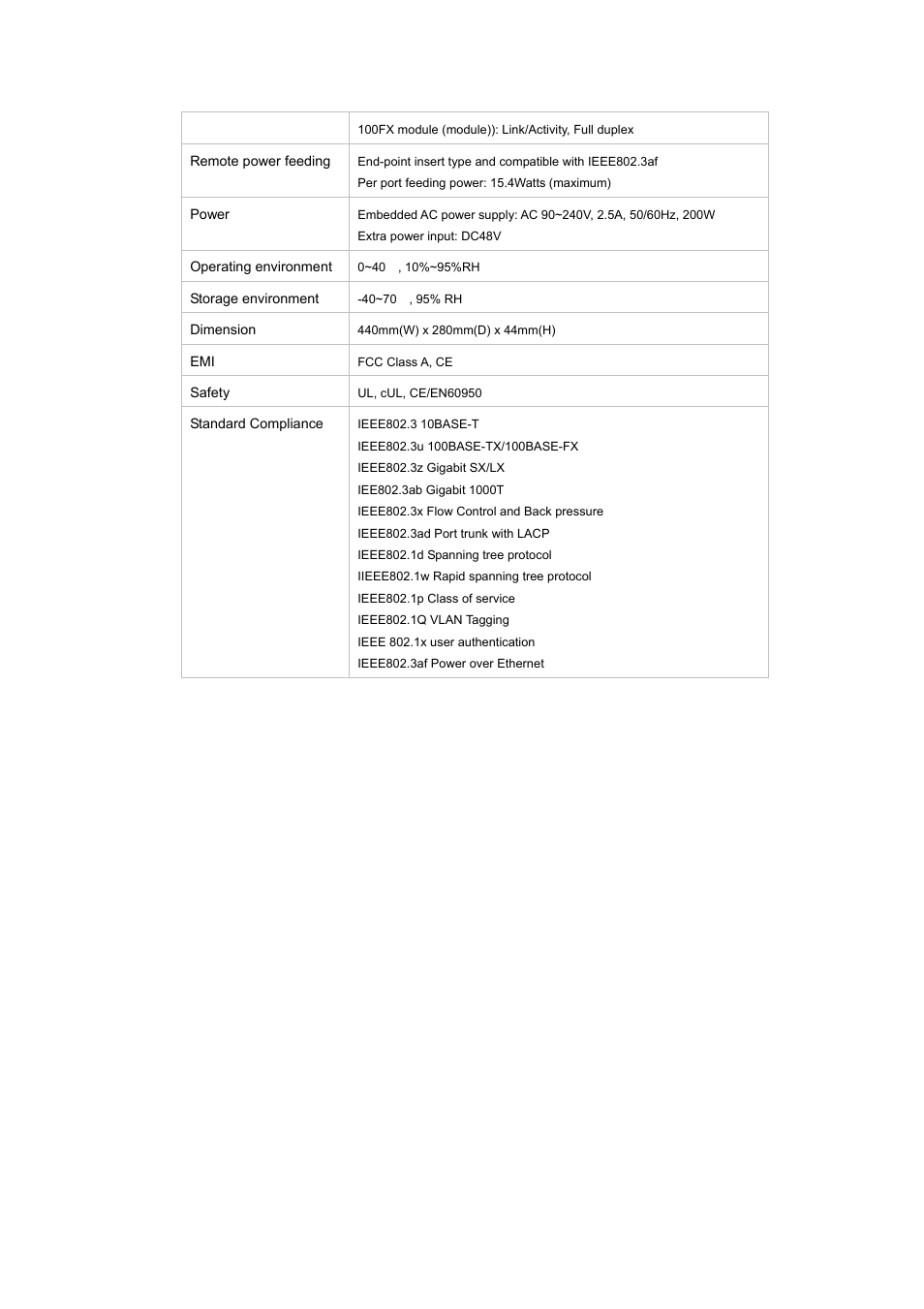 Planet Technology WGSW-2620P User Manual | Page 7 / 131