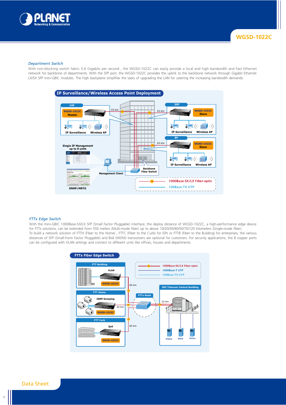 Wgsd-1022c, Data sheet, Ip surveillance/wireless access point deployment | Planet Technology WGSD-1022C User Manual | Page 3 / 5