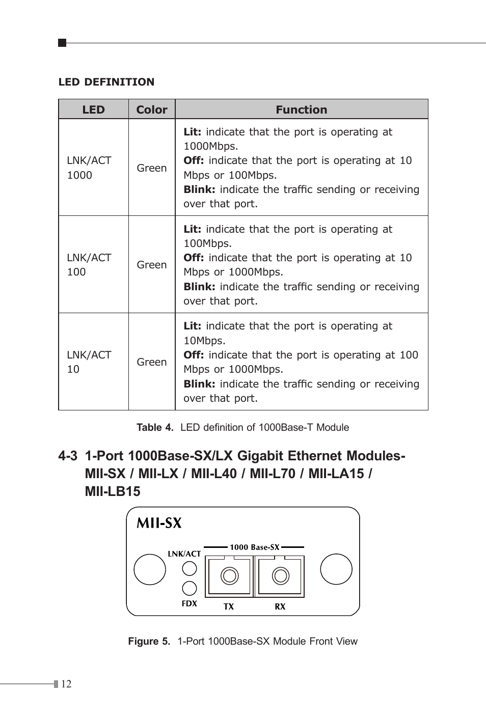 Mii-vsc | Planet Technology MII Series User Manual | Page 12 / 16