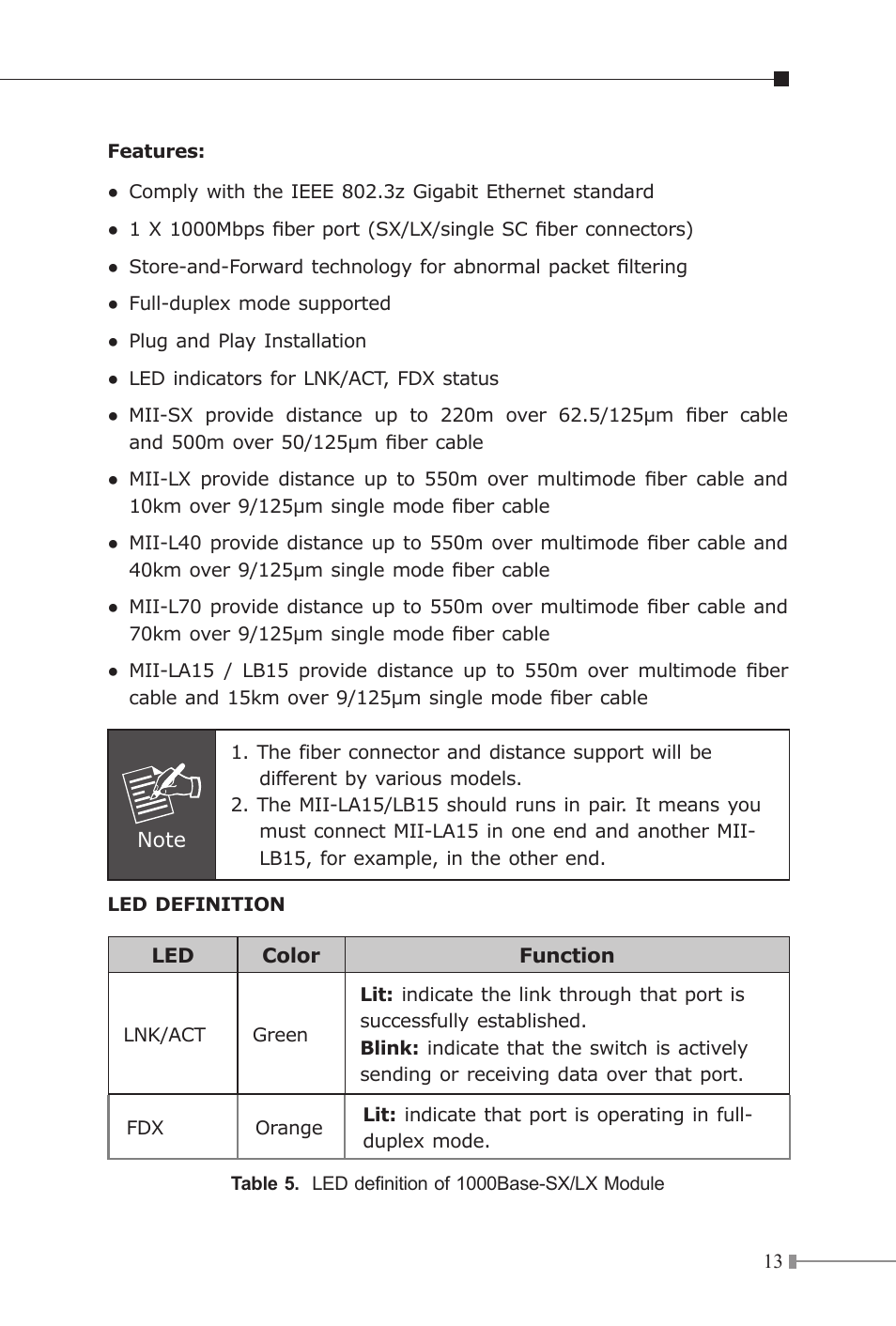 Planet Technology MII Series User Manual | Page 13 / 16