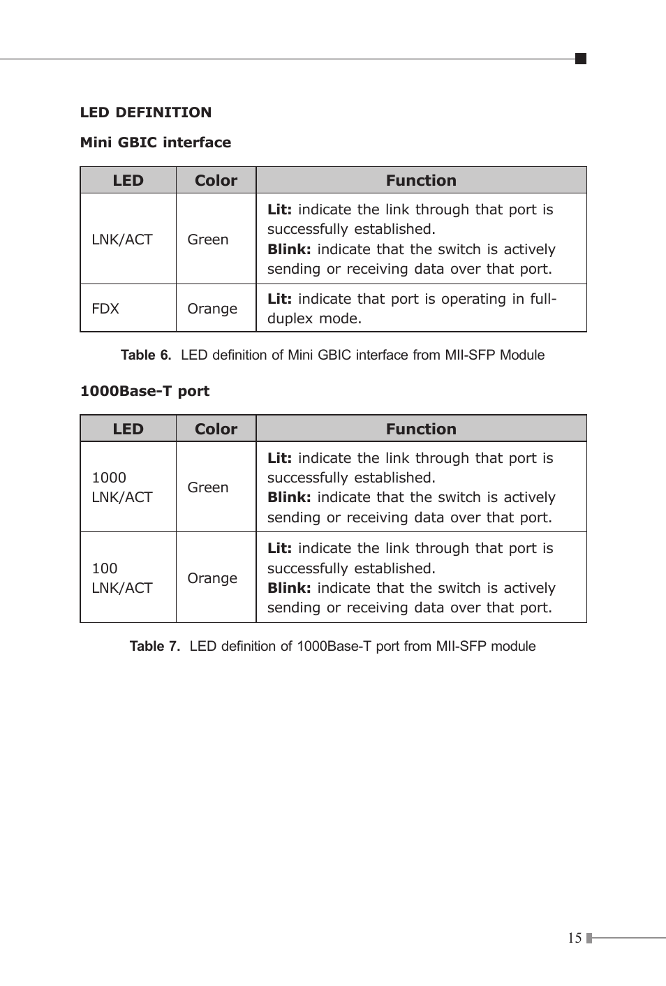 Planet Technology MII Series User Manual | Page 15 / 16