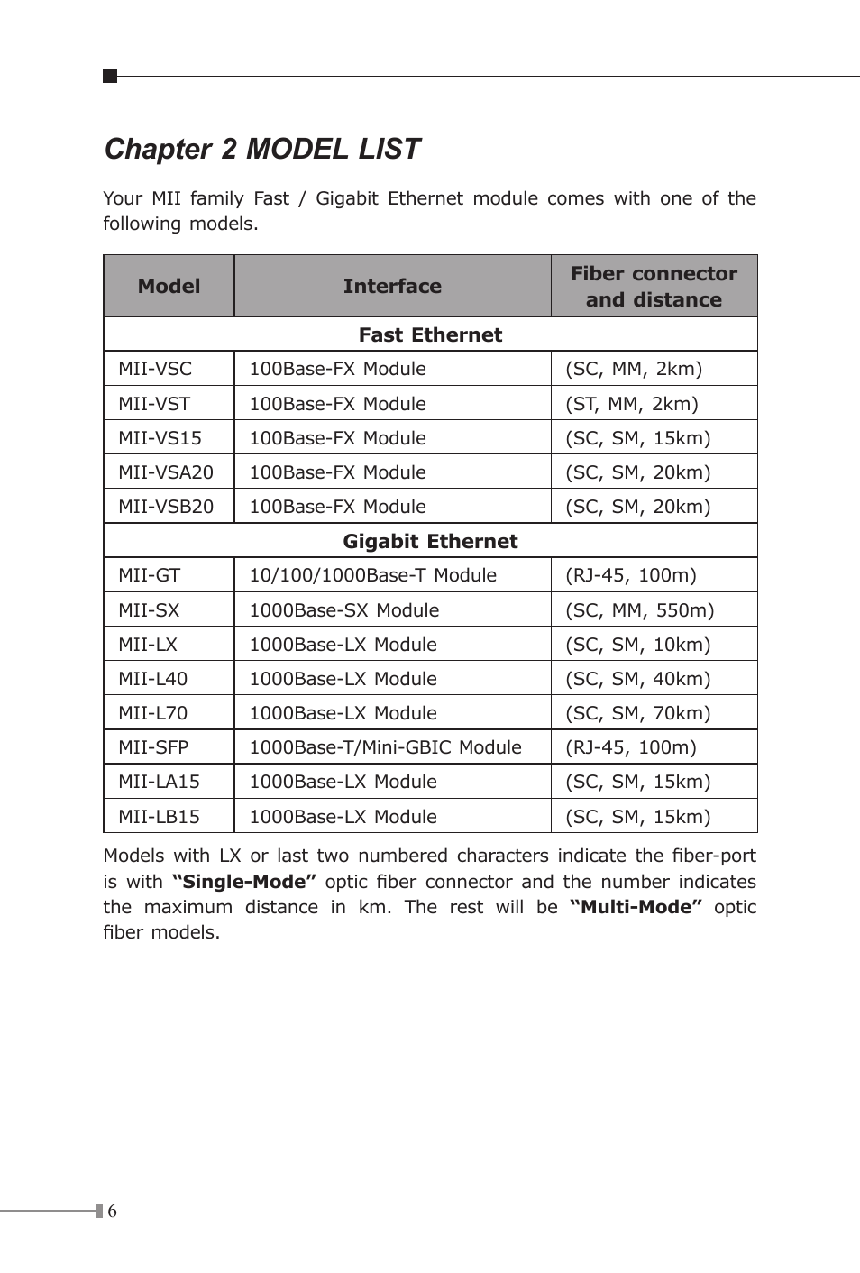 Chapter 2 model list | Planet Technology MII Series User Manual | Page 6 / 16