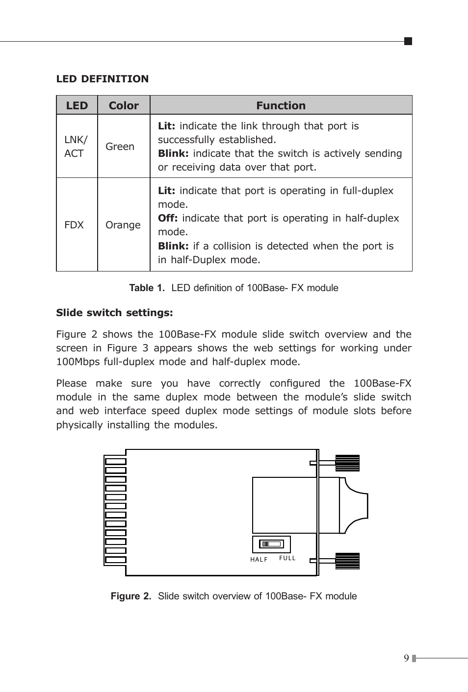 Planet Technology MII Series User Manual | Page 9 / 16