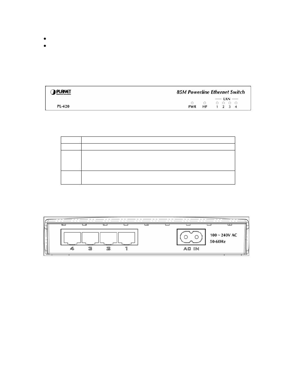 Front panel, Ront, Anel | Planet Technology 85M Powerline to Ethernet Bridge with 4-Port Switch PL-420 User Manual | Page 7 / 22
