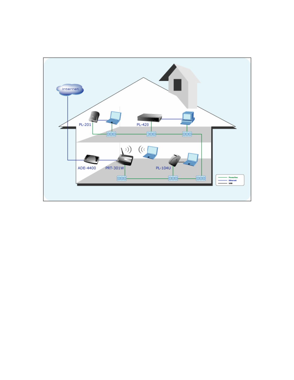 Wire diagram, Iagram | Planet Technology 85M Powerline to Ethernet Bridge with 4-Port Switch PL-420 User Manual | Page 8 / 22