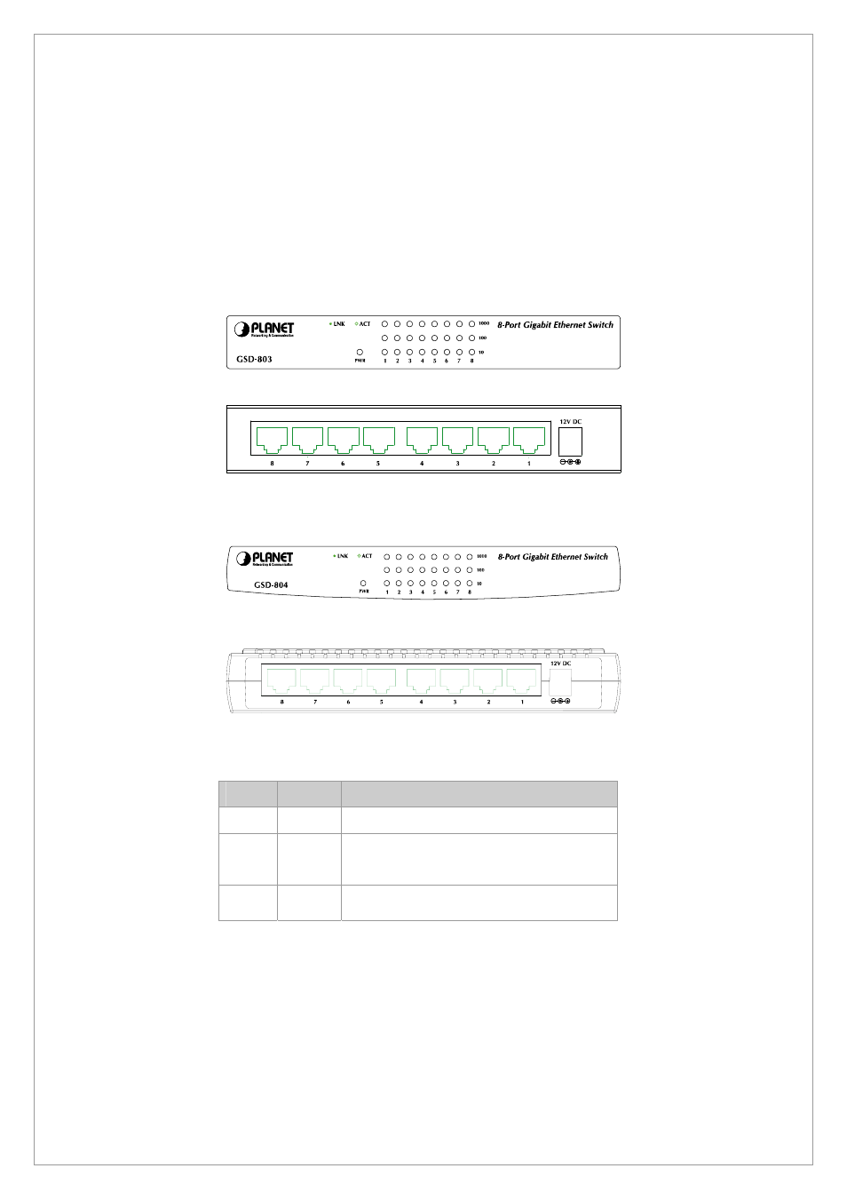 3 led indicators, 2 installing the switch | Planet Technology GSD-804 User Manual | Page 10 / 20