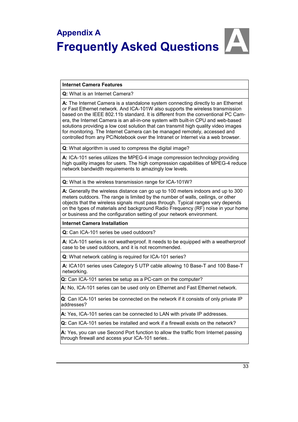 Appendix a frequently asked questions, Frequently asked questions, Appendix a | Planet Technology ICA-101 User Manual | Page 36 / 39