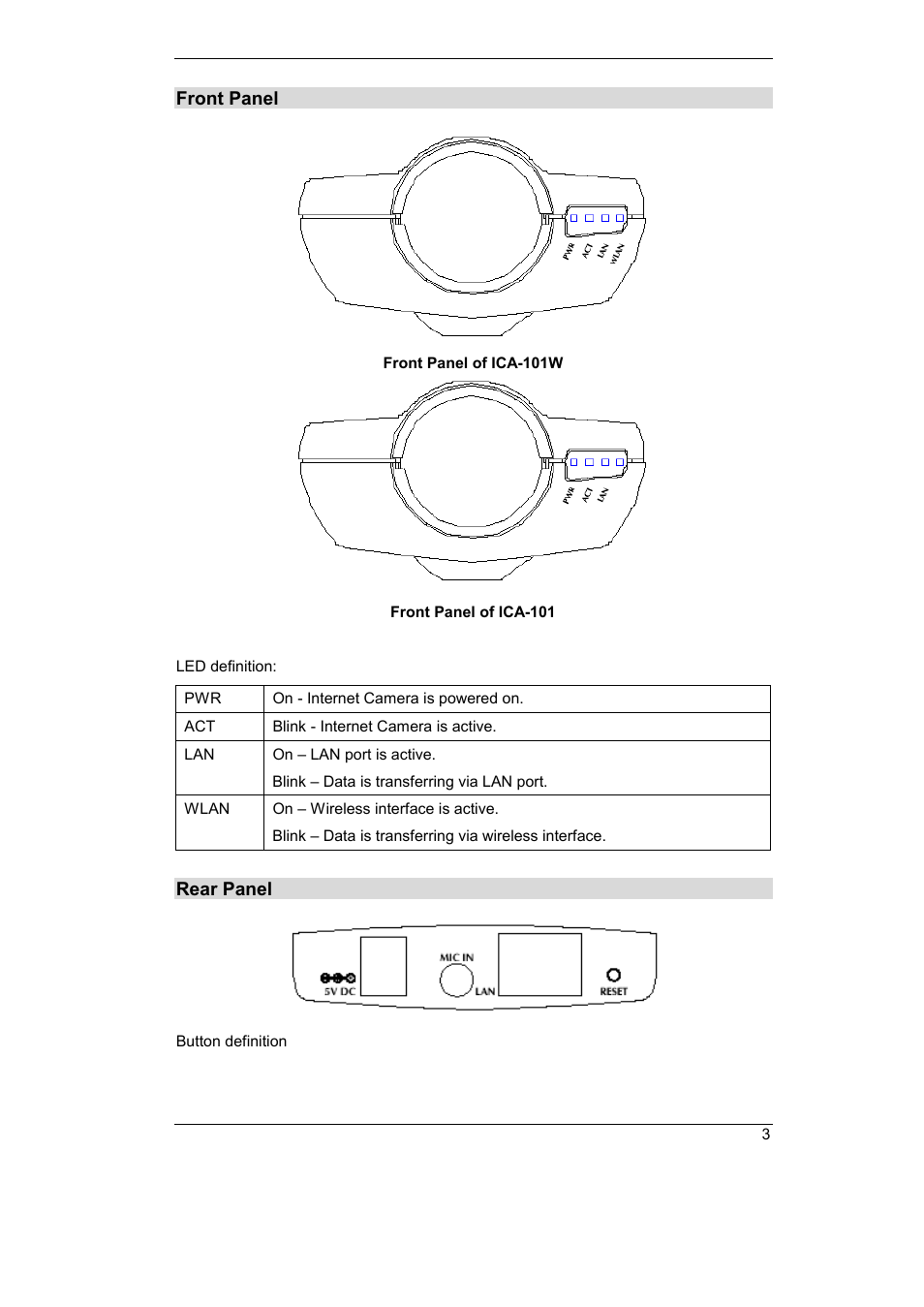 Front panel, Rear panel | Planet Technology ICA-101 User Manual | Page 6 / 39