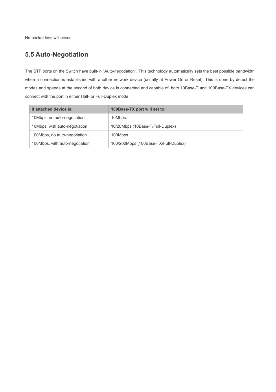 5 auto-negotiation | Planet Technology FGSW-2620PVS User Manual | Page 53 / 56