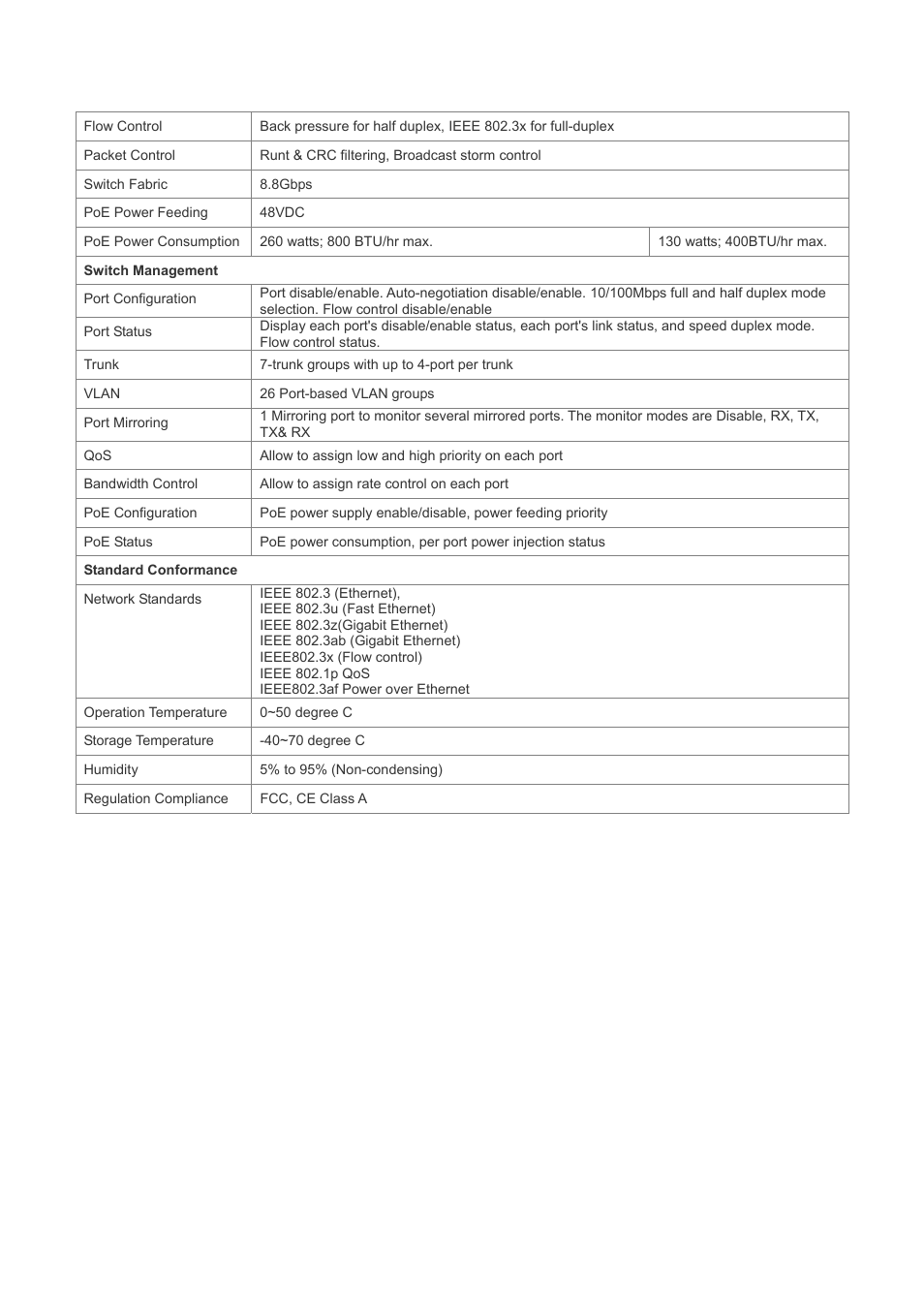 Planet Technology FGSW-2620PVS User Manual | Page 7 / 56